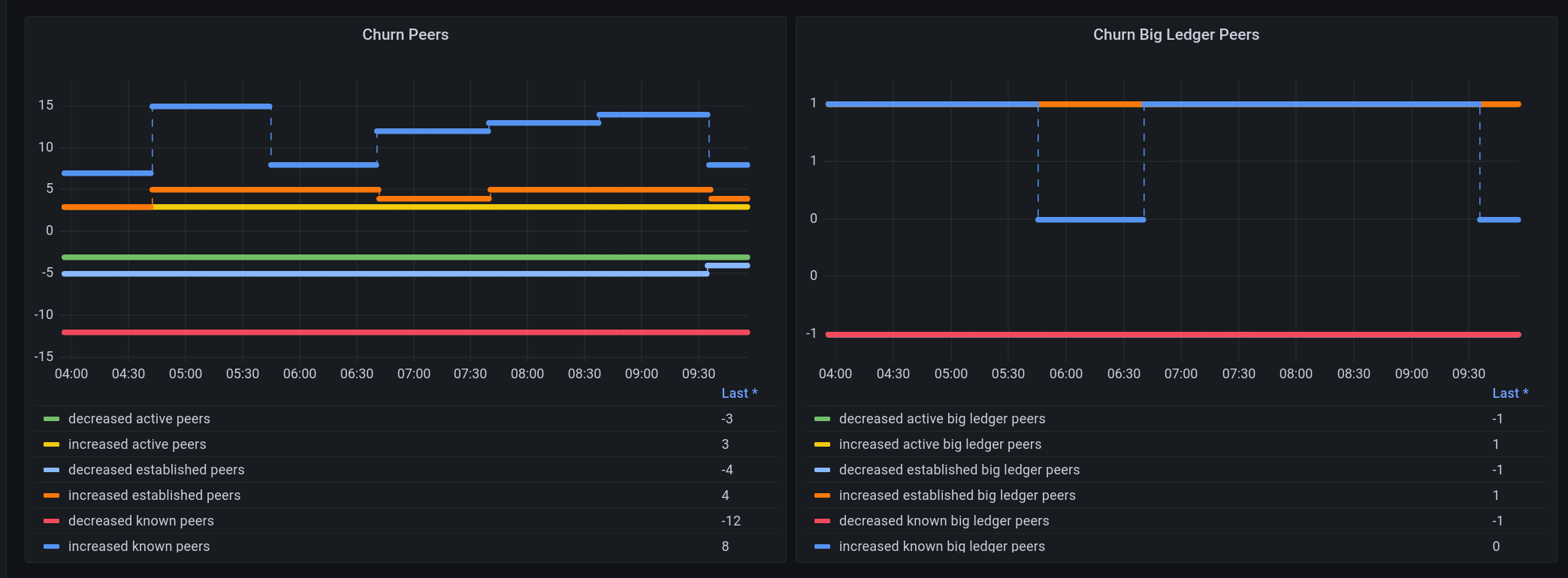 P2P relays